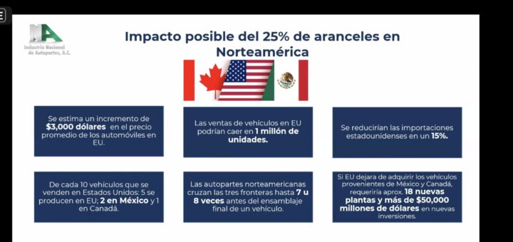 Sector automotriz, motor de Norteamérica: INA